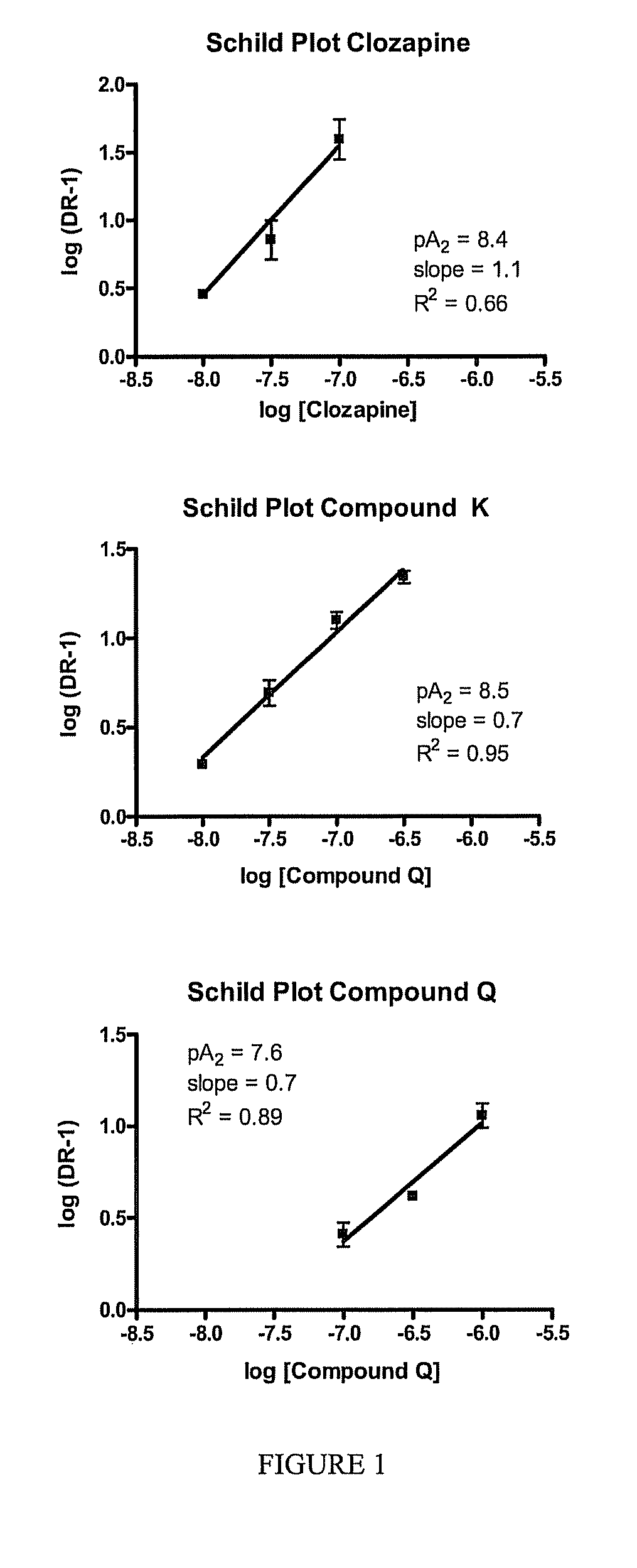 Dibenzo[b,f][1,4]oxazapine compounds