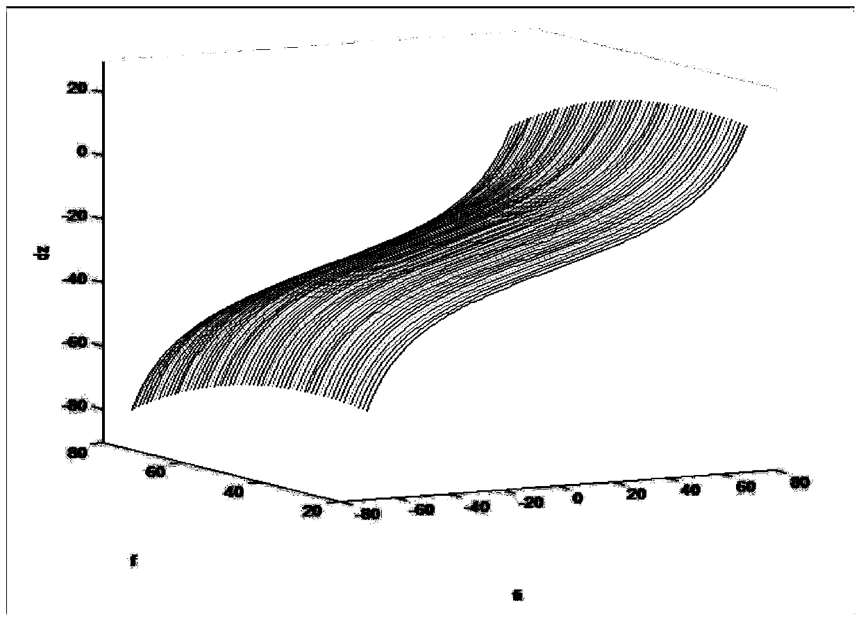 A method and system for measuring parameters of a cloud mirror camera system based on resection measurement