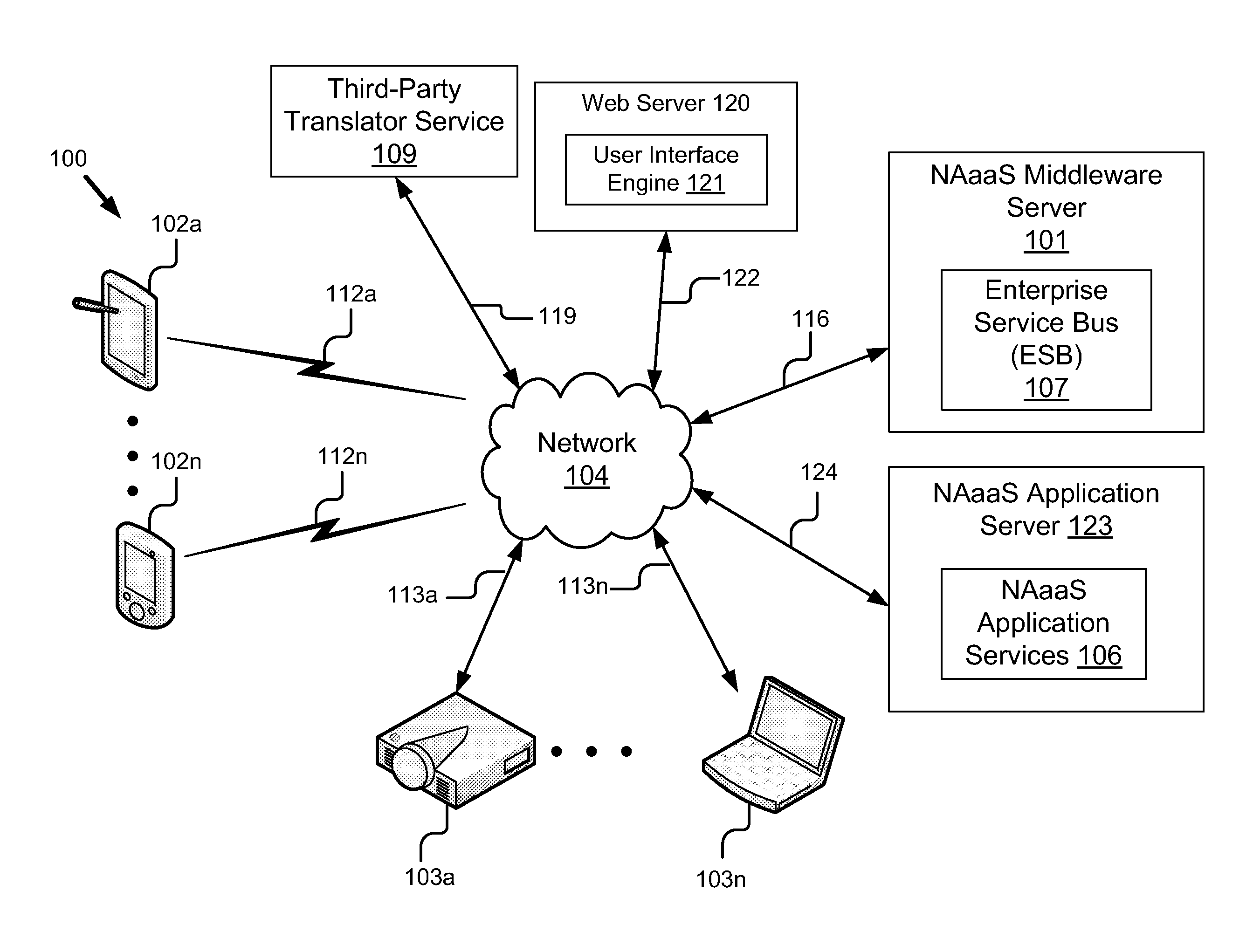 System and Method for Translating Content between Devices