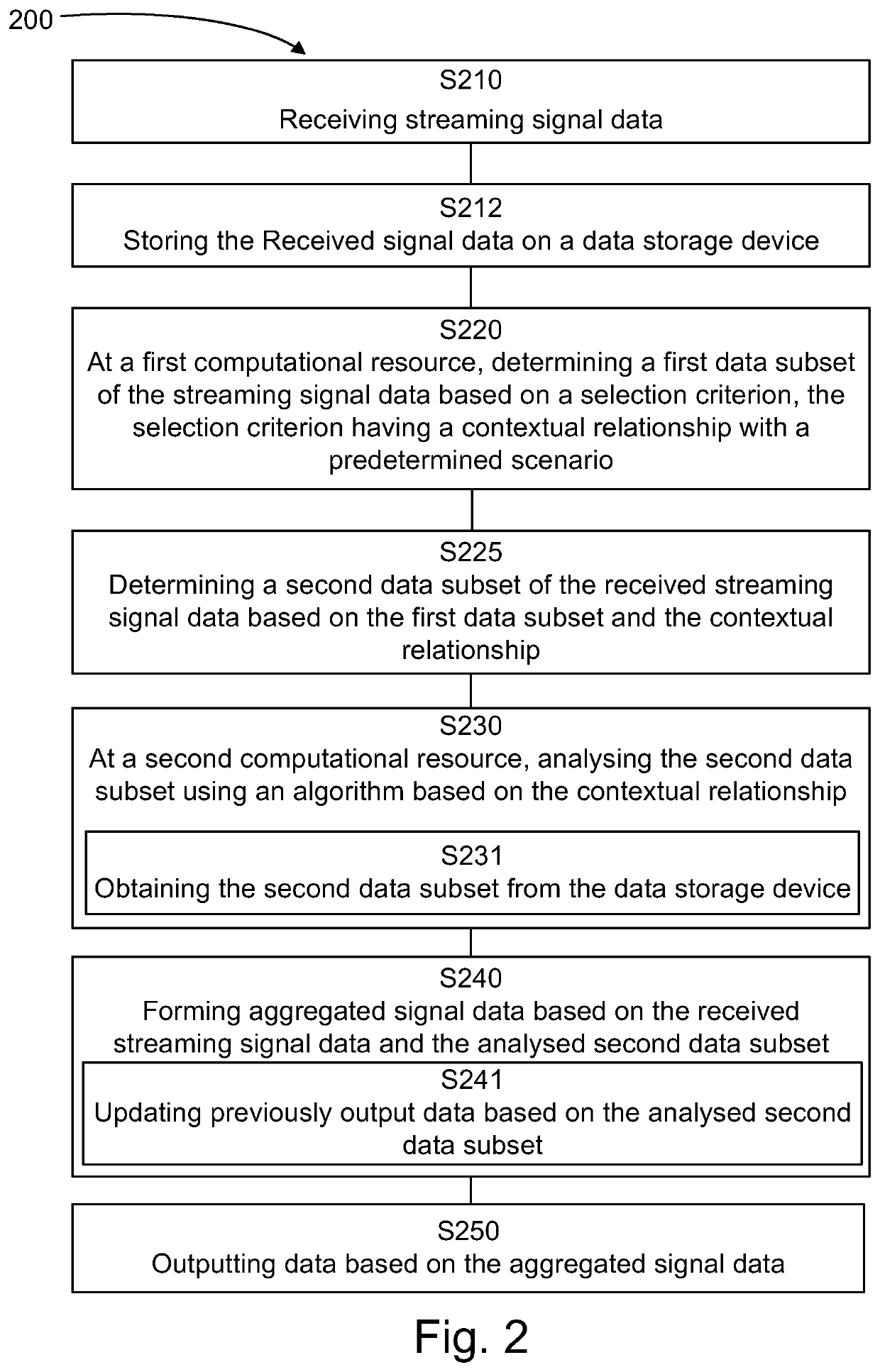 Decision based re-processing framework for radar technology