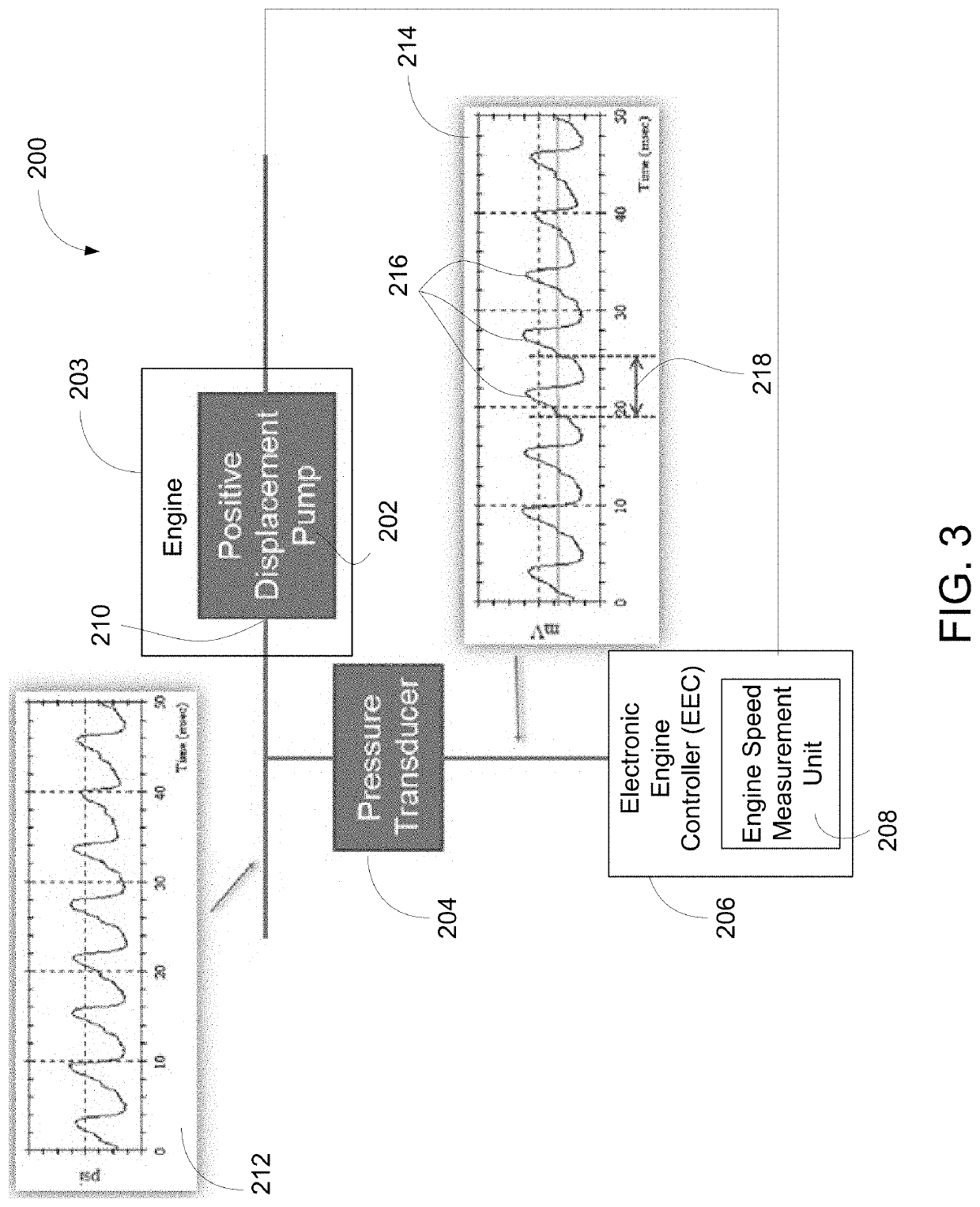 System and method for engine speed measurement