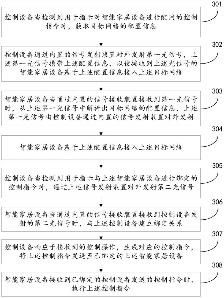 Smart home equipment network distribution method and device, electronic equipment and storage medium