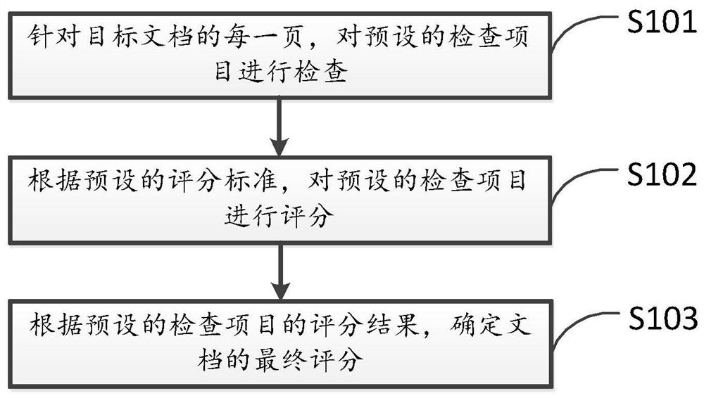 Document quality evaluation method and system