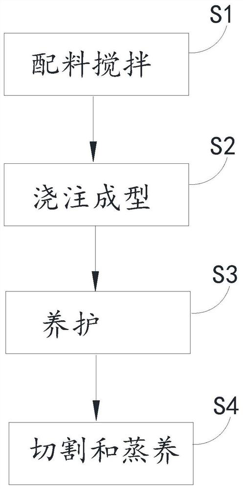 Aerated concrete plate with prearranged pipeline, preparation method and construction method