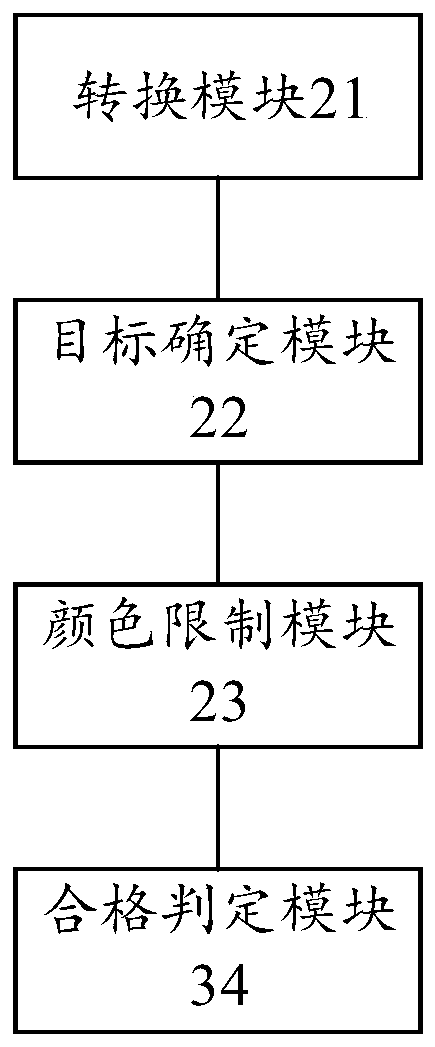 Text picture filtering method and device and electronic equipment