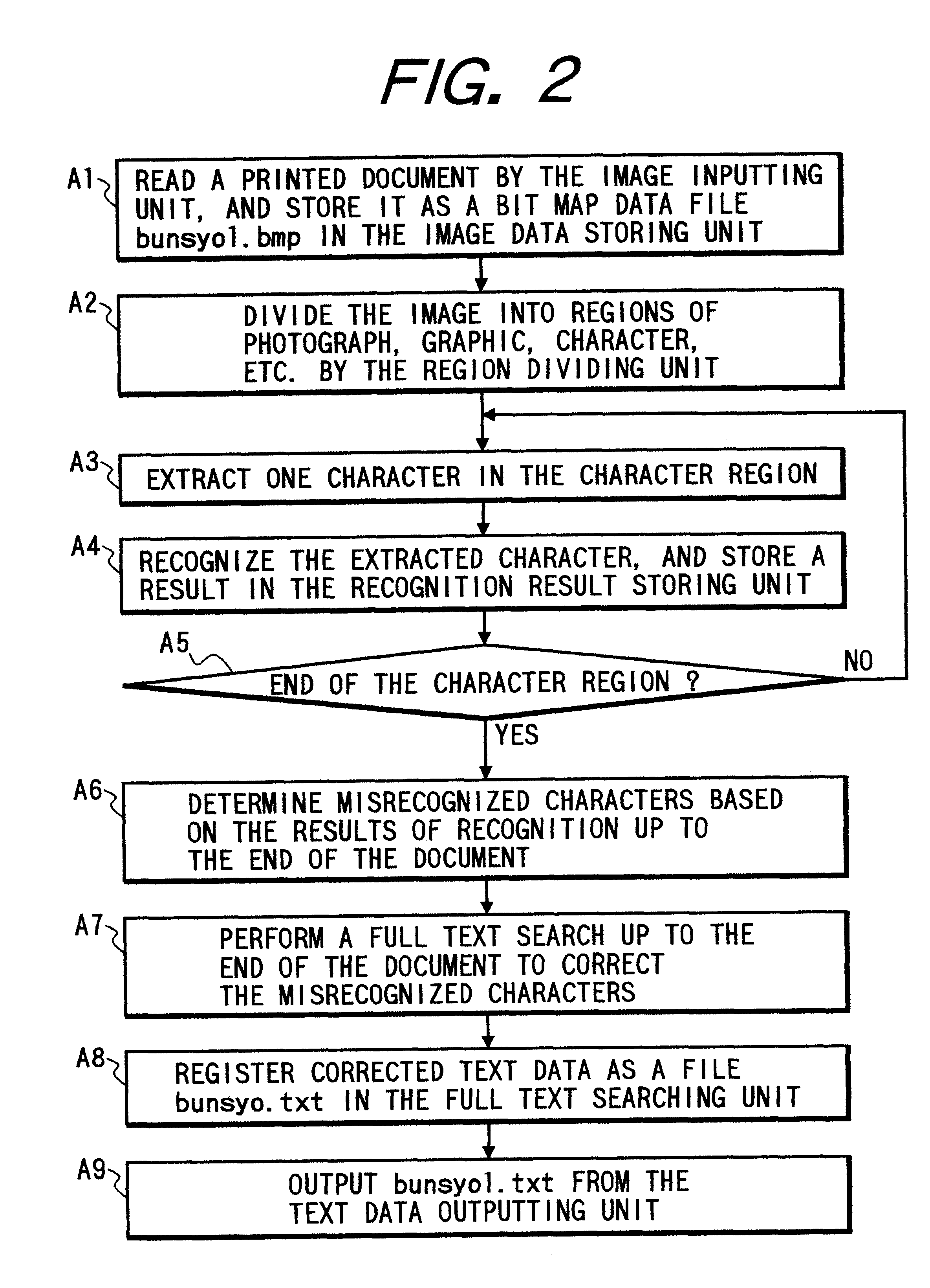 Method and apparatus for character recognition