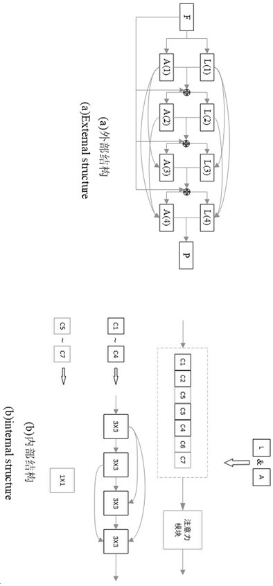 Pull-up test counting method and system based on quick-openpose model