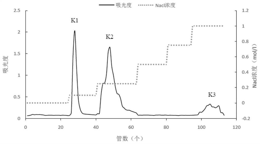 Euphausia superba metal chelating peptide