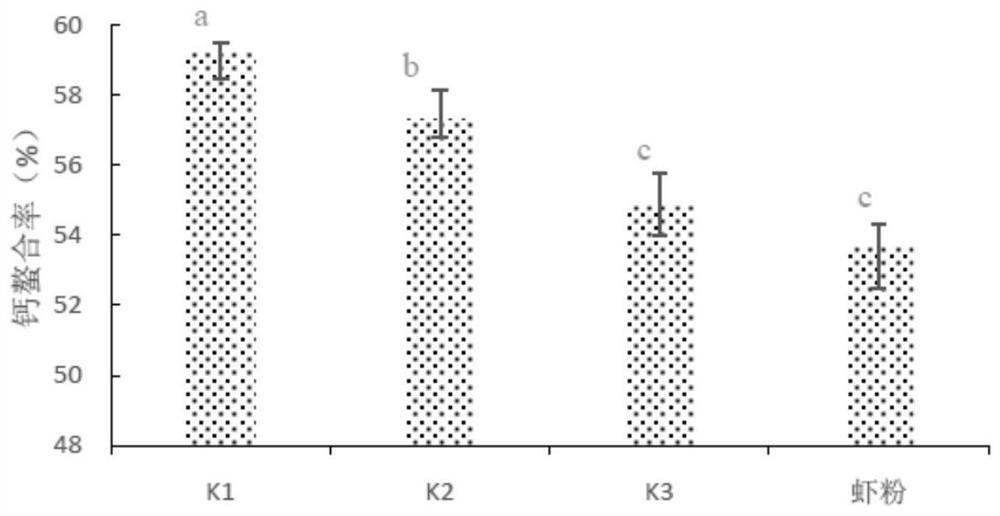 Euphausia superba metal chelating peptide