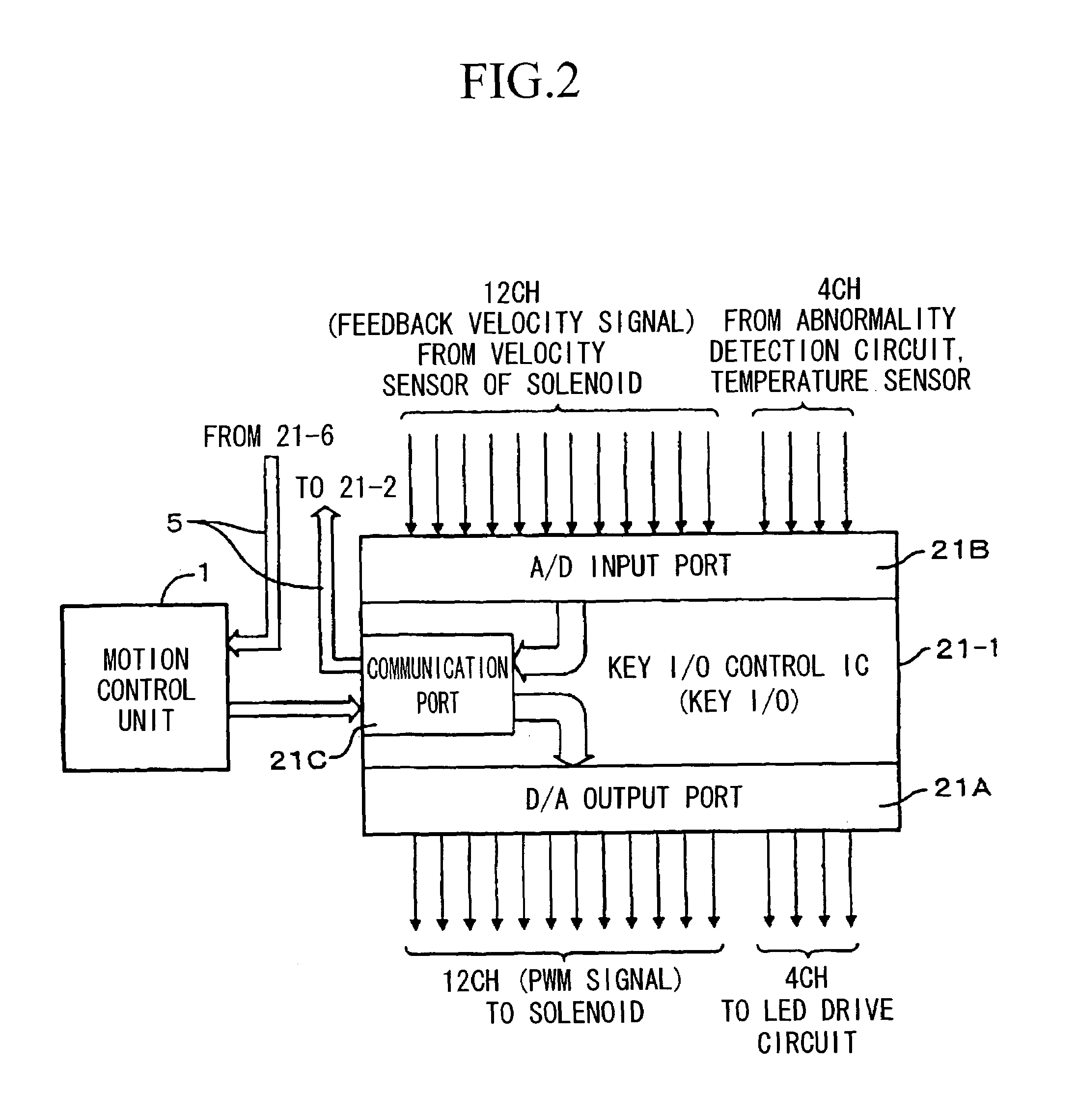 Performance operator control apparatus