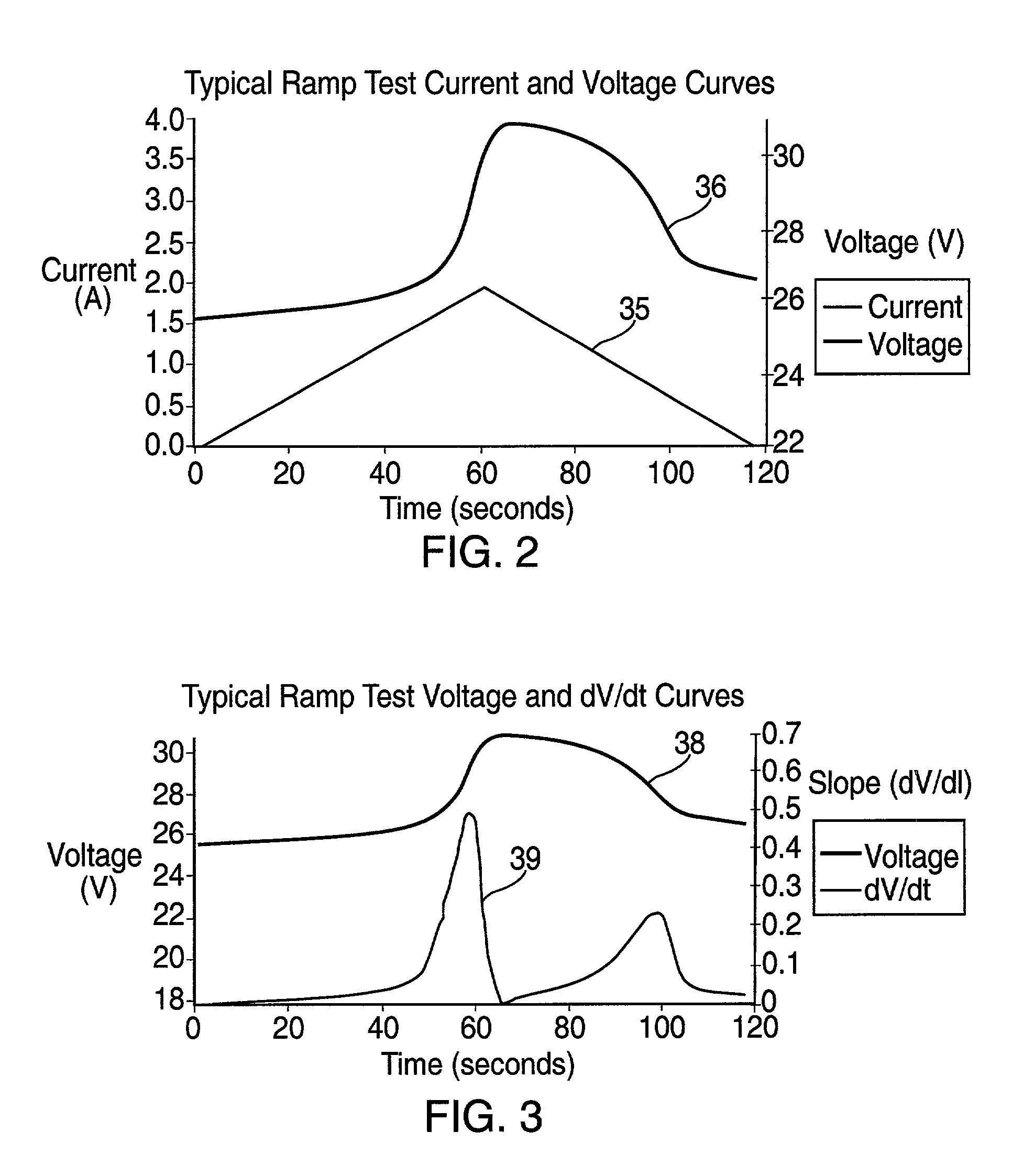Method and apparatus for predicting the available energy of a battery