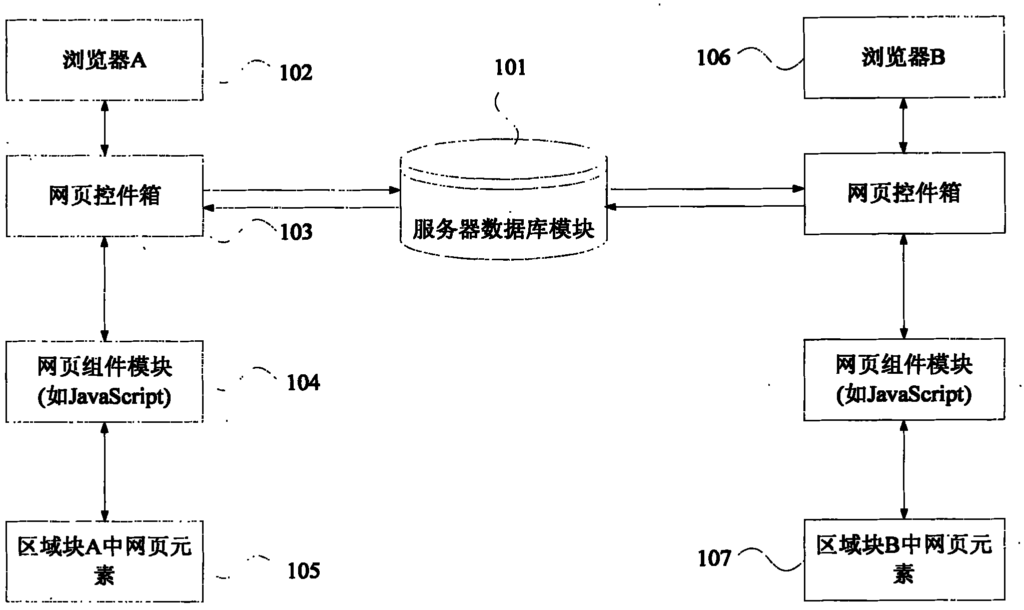 Method for distributively creating webpage