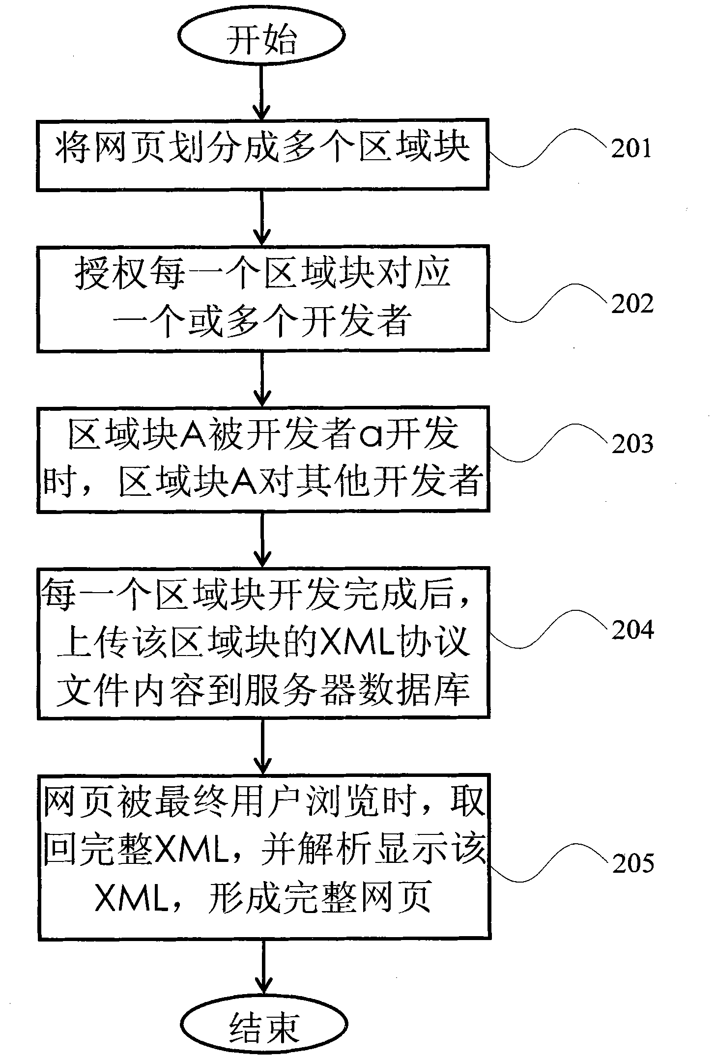 Method for distributively creating webpage