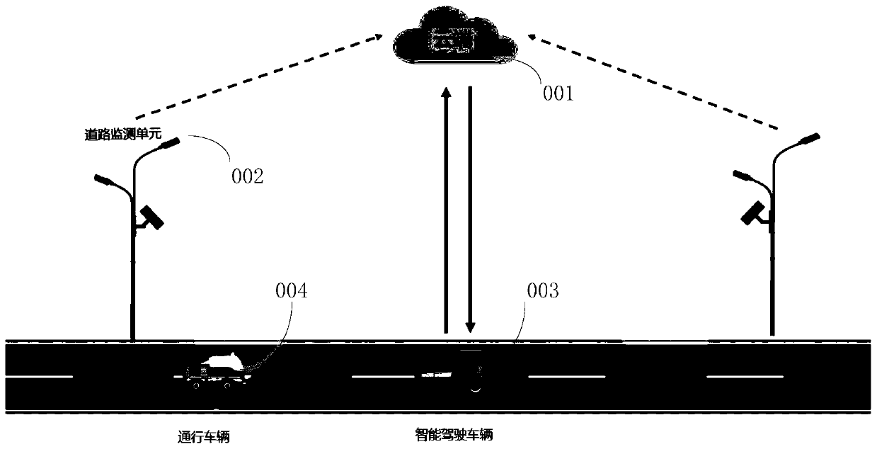 Intelligent driving vehicle yielding method and device and vehicle-mounted equipment