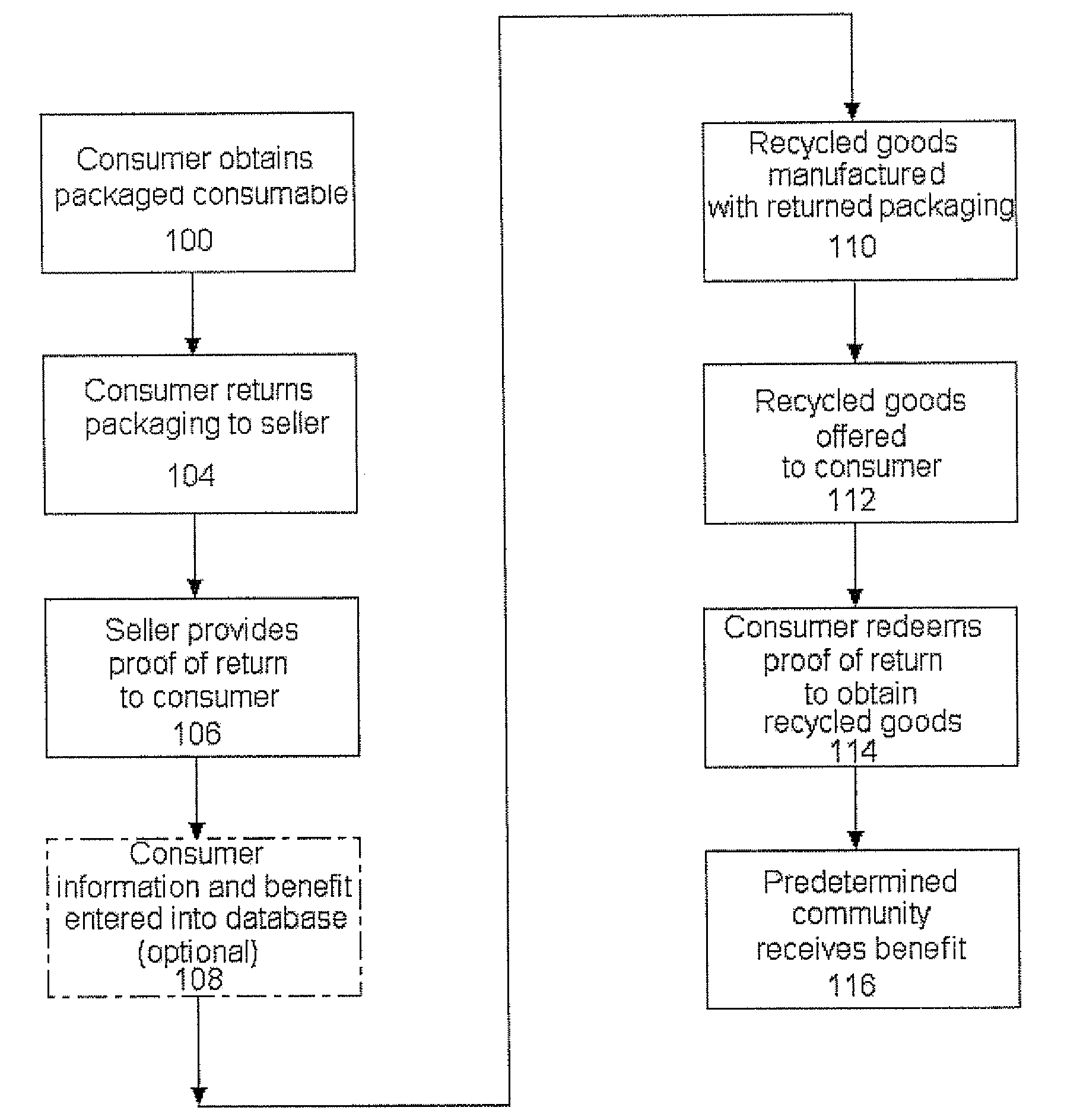 Method for recycling consumer goods