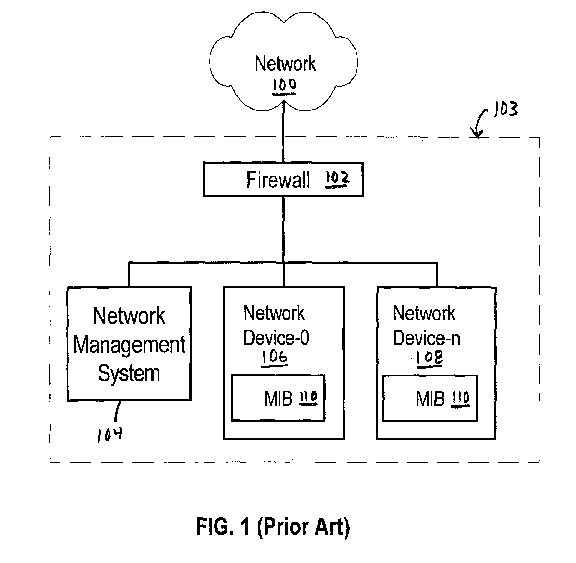 Method and apparatus for browsing a management information base