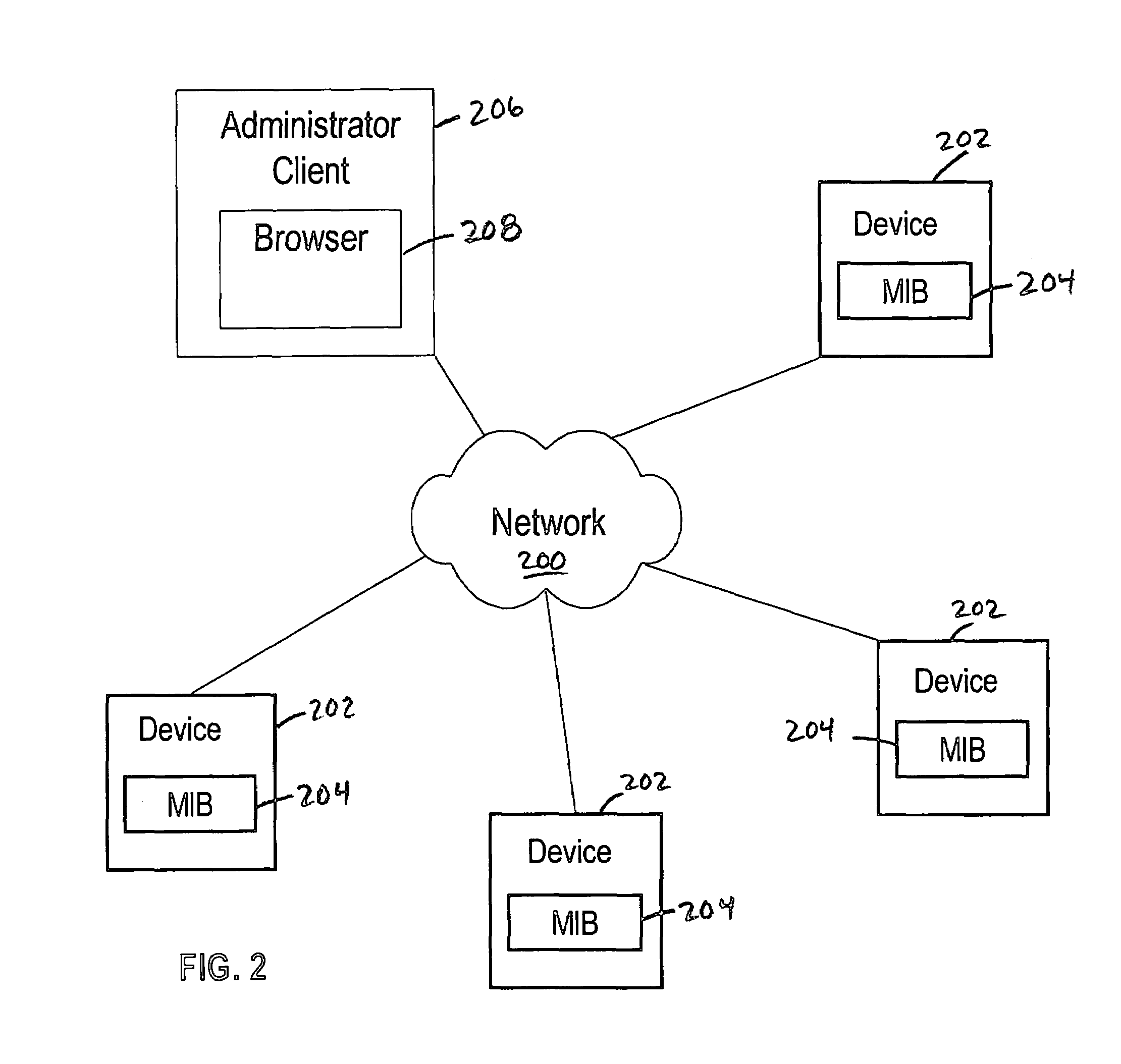 Method and apparatus for browsing a management information base