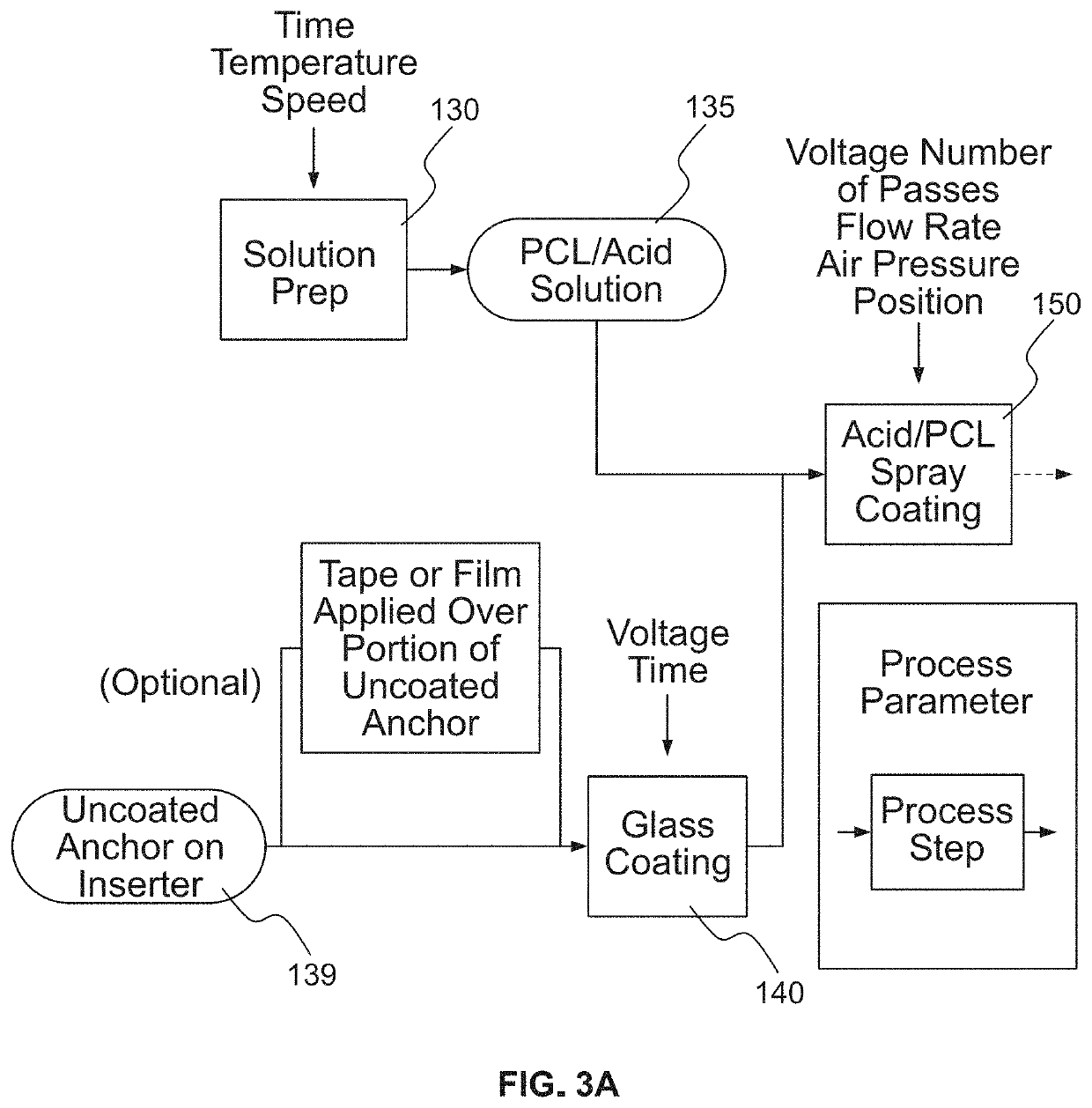 Bioactive Soft Tissue Implant And Methods Of Manufacture And Use Thereof