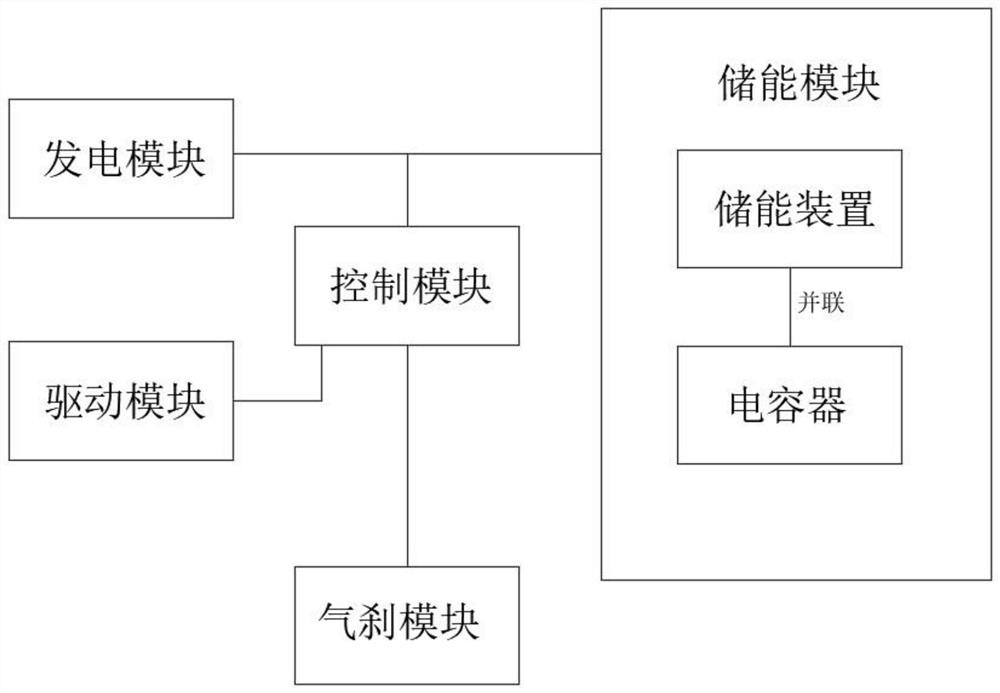 Self-power-generation type environment-friendly automobile energy utilization system