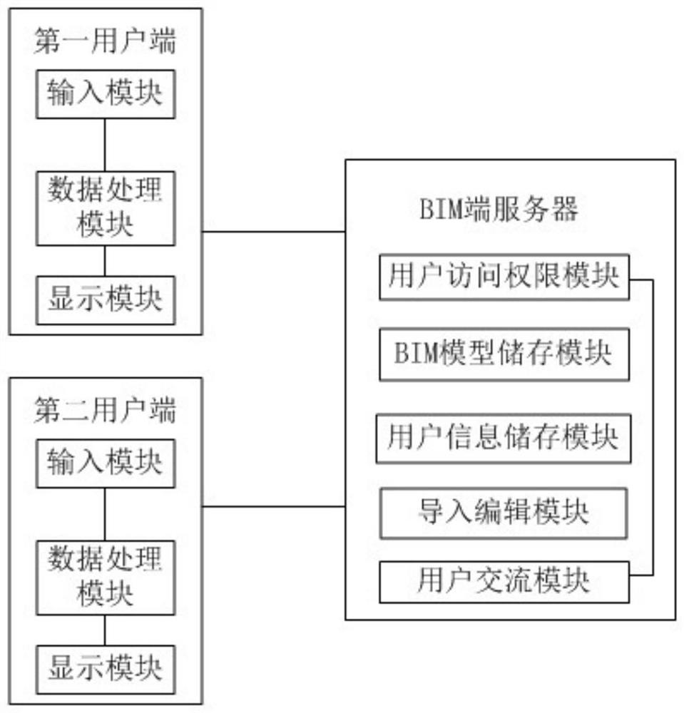 Project information management system based on BIM