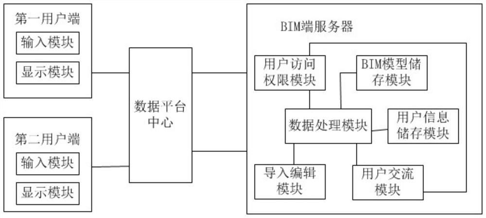 Project information management system based on BIM