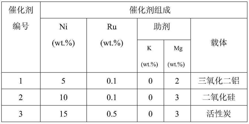 A kind of method for synthesizing 1,4-butanediol by hydrogenation of 1,4-butynediol