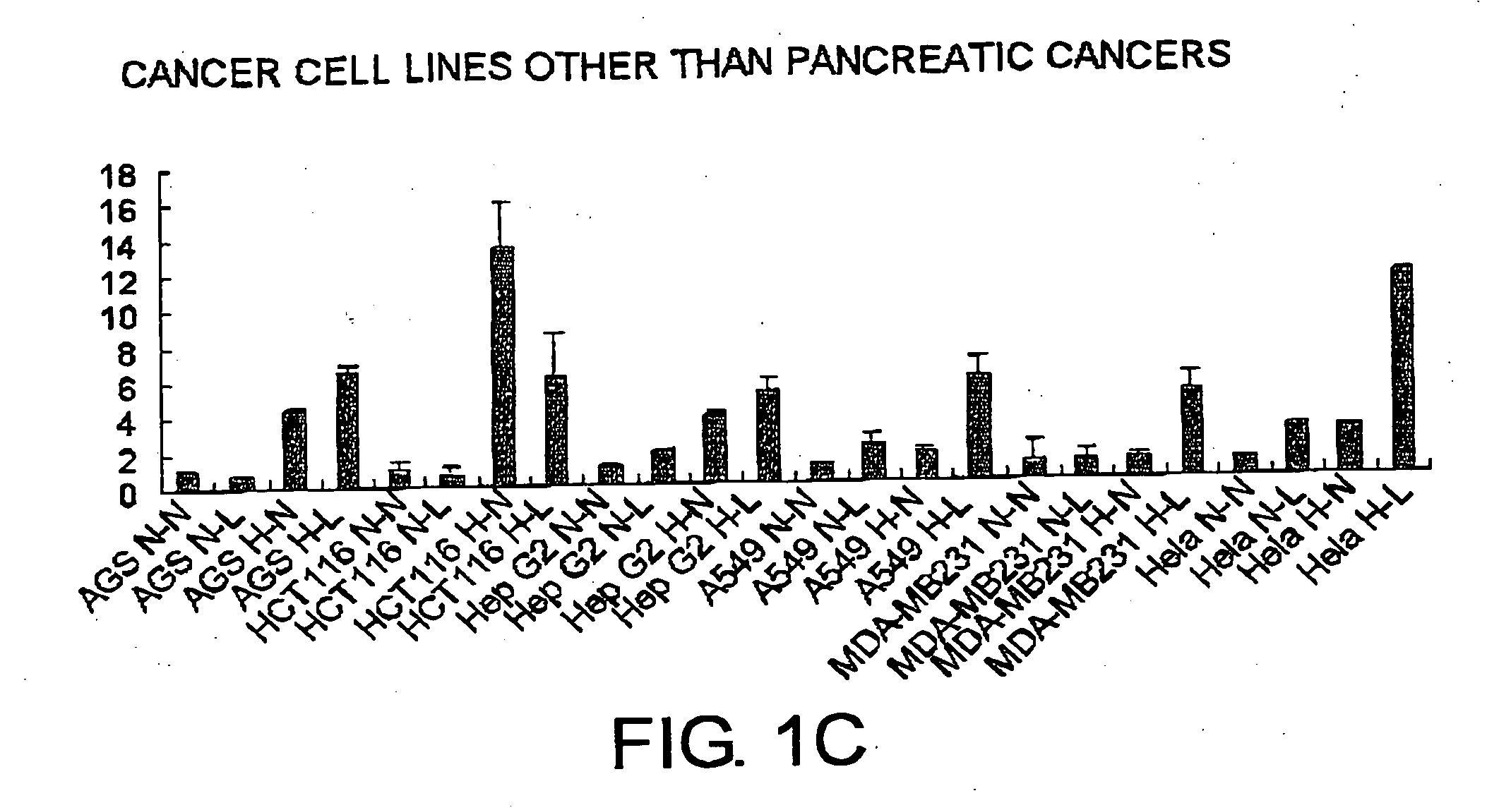 Peptides, DNAs, RNAs, and compounds for inhibiting or inducing adrenomedullin activity, and use of the same