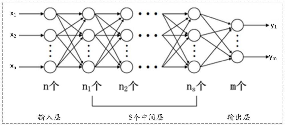 Quantitative analysis method and system for comprehensive performance of shared vehicle, medium and computer equipment