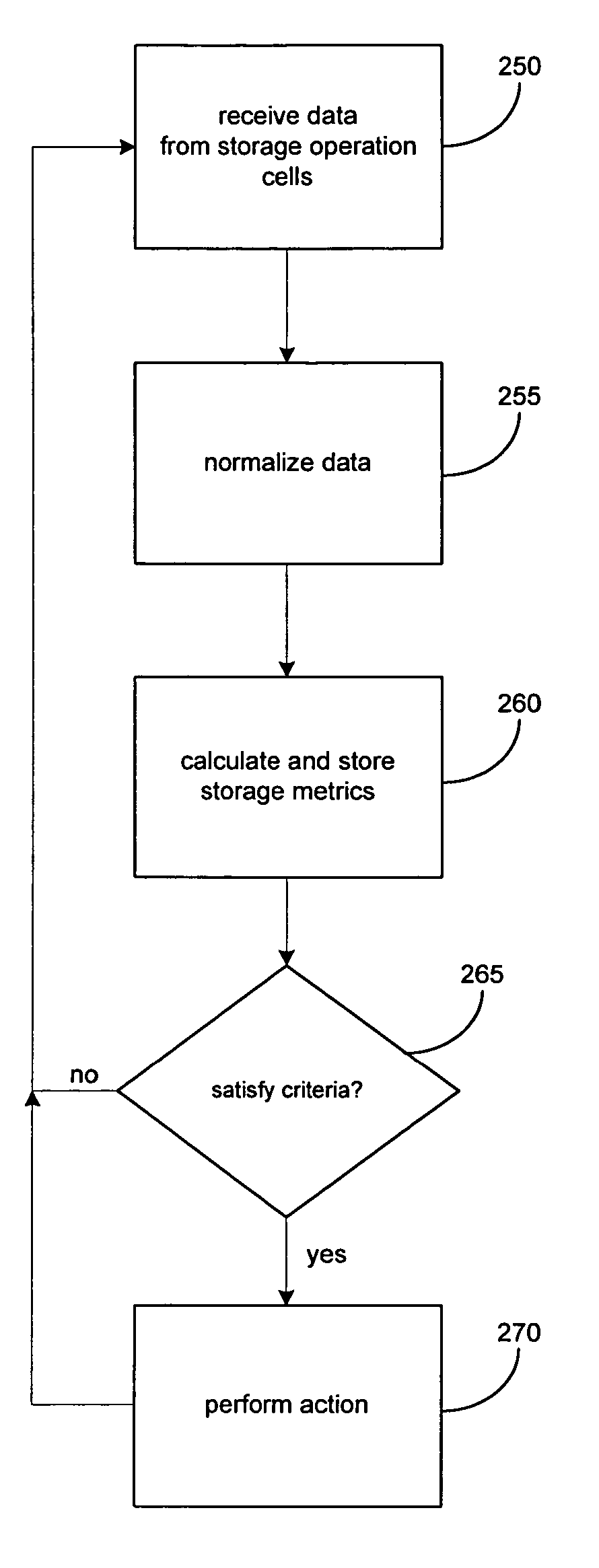Systems and methods for generating a storage-related metric