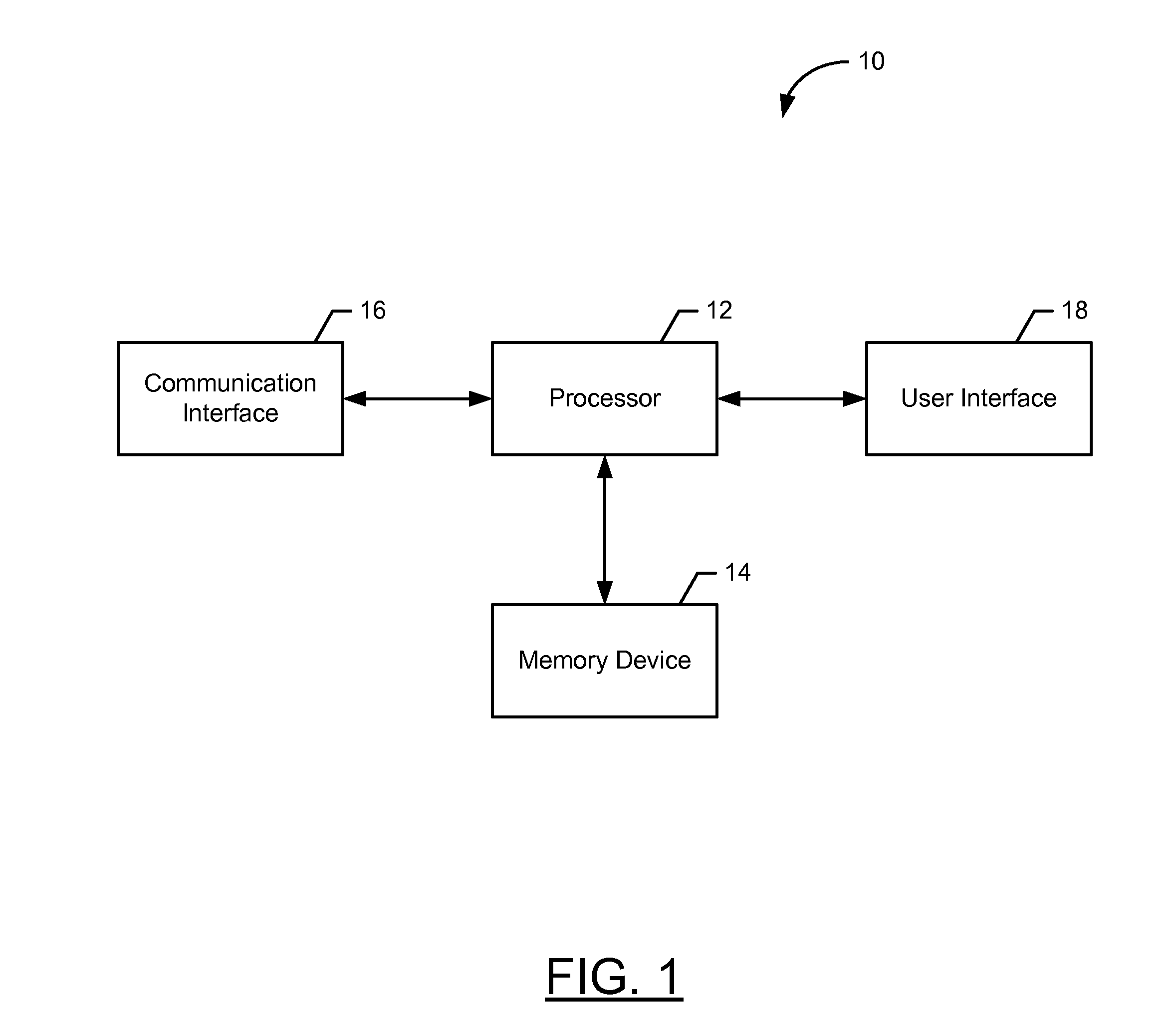 Method and apparatus for face tracking utilizing integral gradient projections