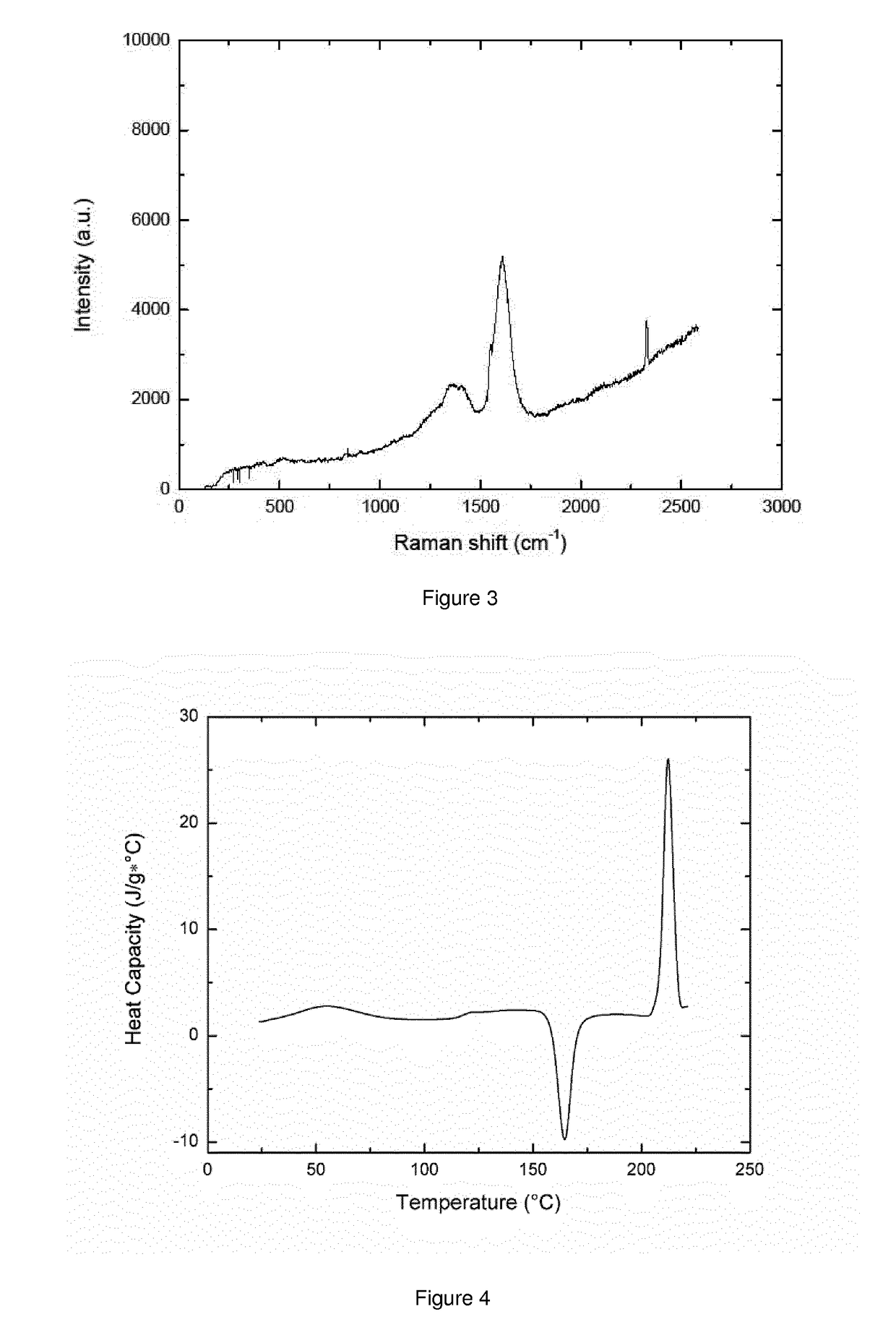 Preparation of solid amorphous substrates for dnp