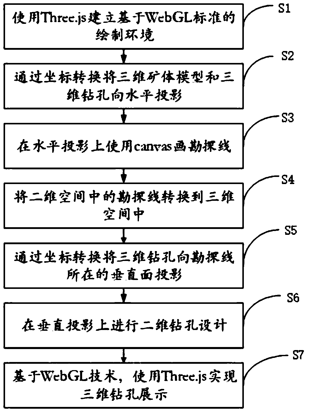 WebGL-based two-dimensional and three-dimensional combined drilling design method and system