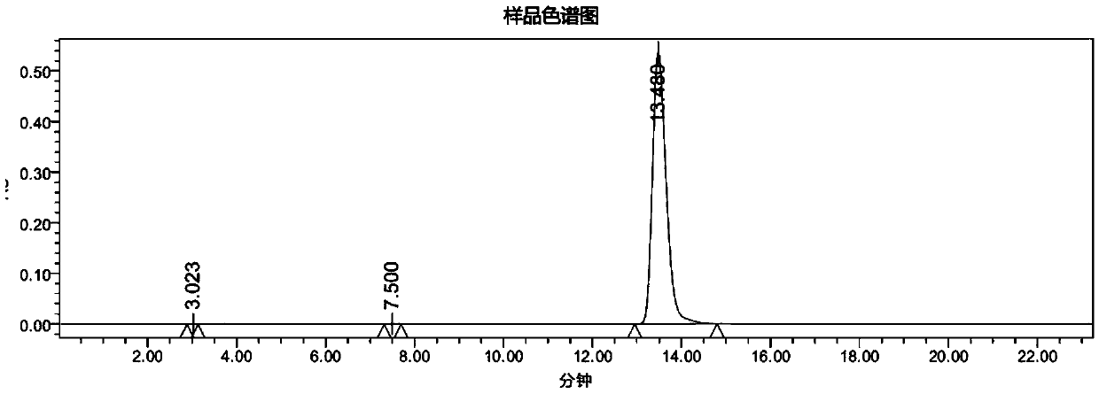 Method for industrially preparing phenethyl resorcinol based on H2SO4-SiO2 solid acid catalyst