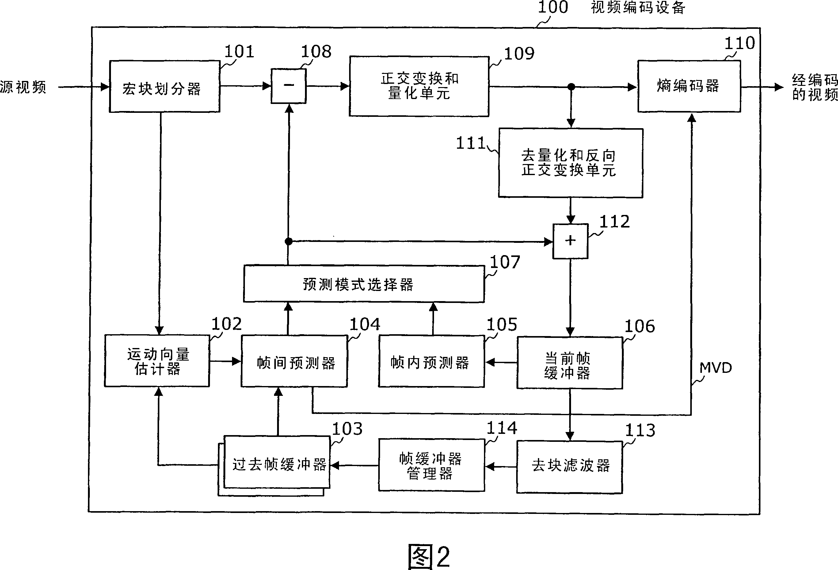 Interframe prediction processor with mechanism for providing locations of reference motion vectors