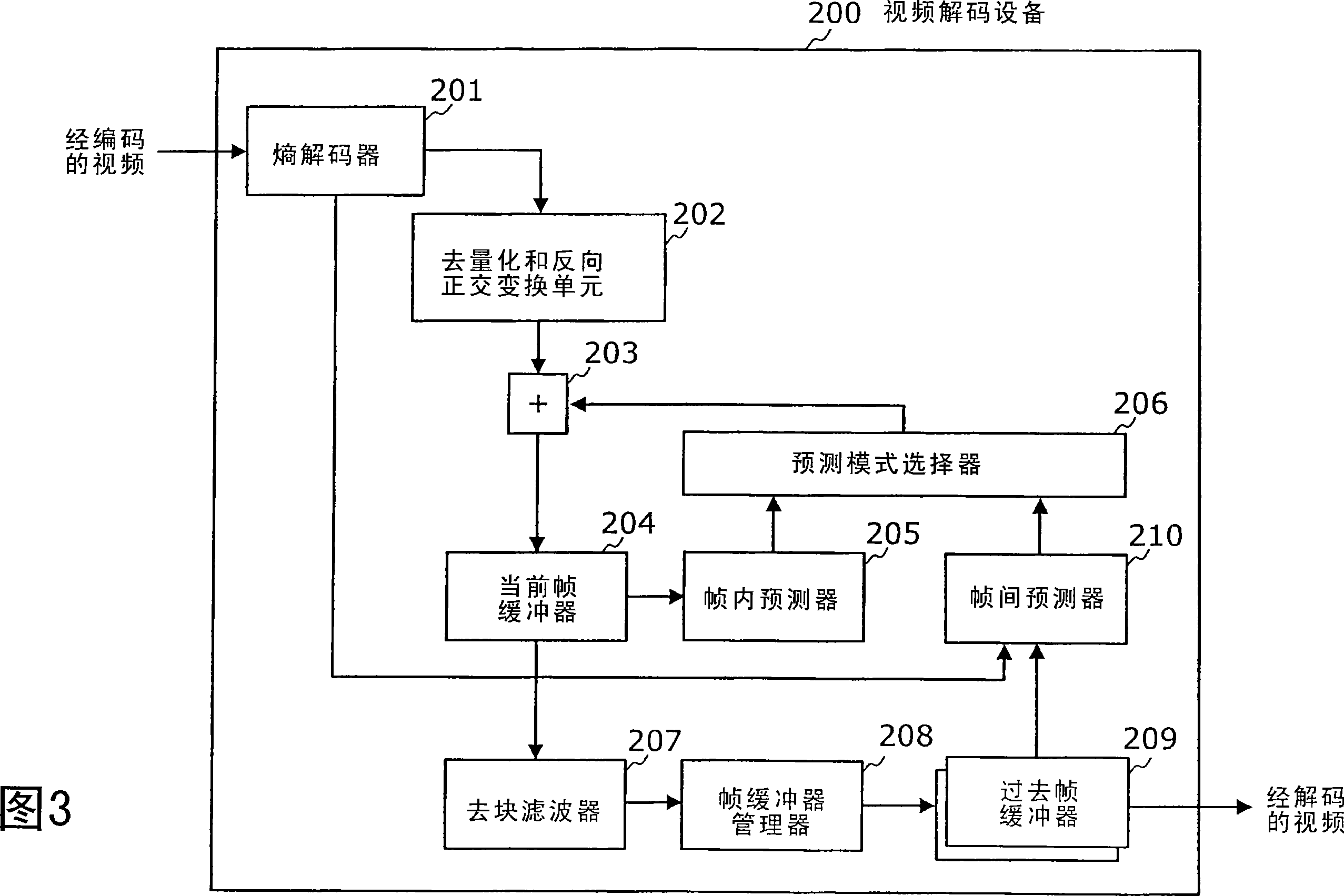 Interframe prediction processor with mechanism for providing locations of reference motion vectors