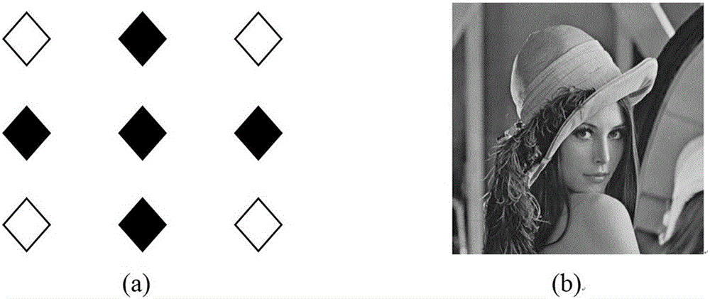 Image noise filtering method via median and mean value iterative filtering of minimal cross window
