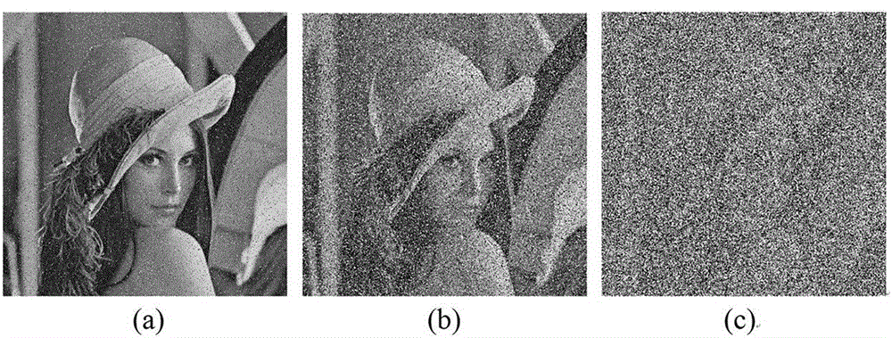 Image noise filtering method via median and mean value iterative filtering of minimal cross window