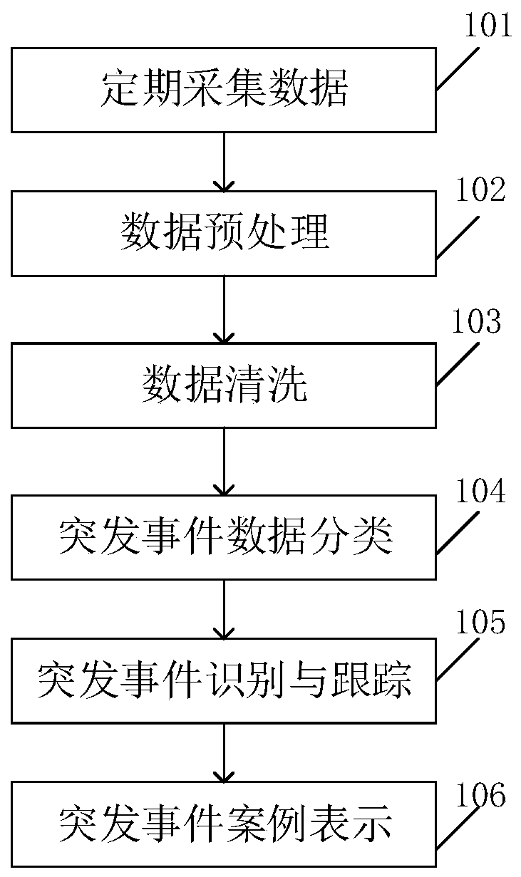 Method and device for constructing digital emergency management case base based on text big data