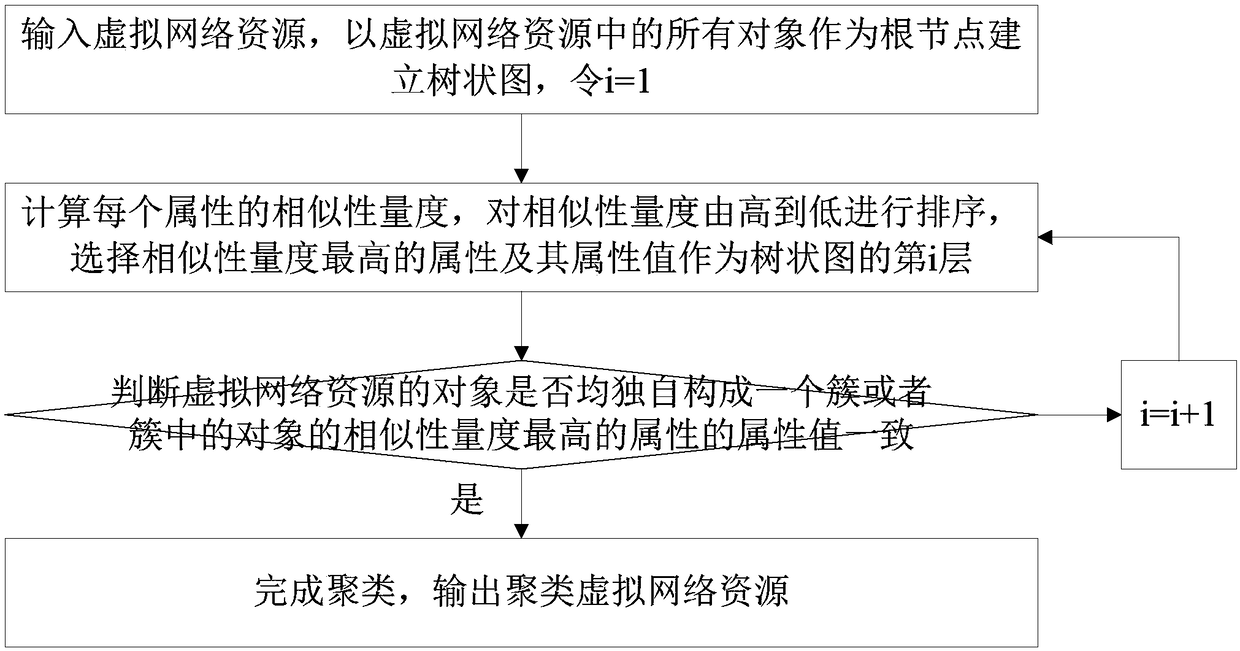 Resource discovery method in wireless network virtualization environment