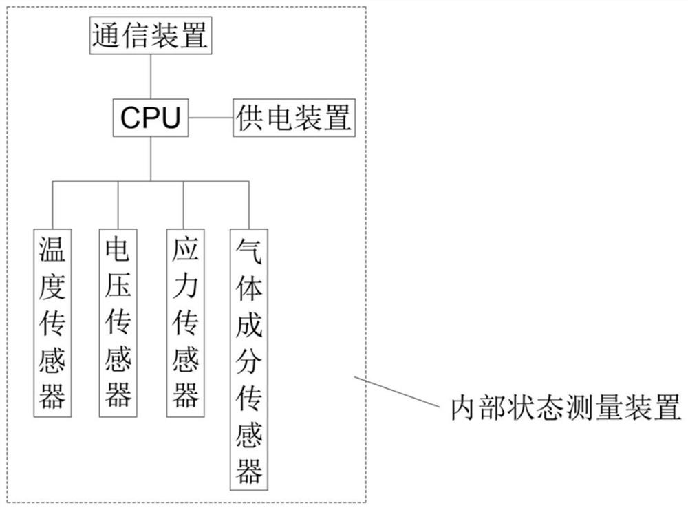 Storage battery internal state measuring device and soft package lithium ion battery