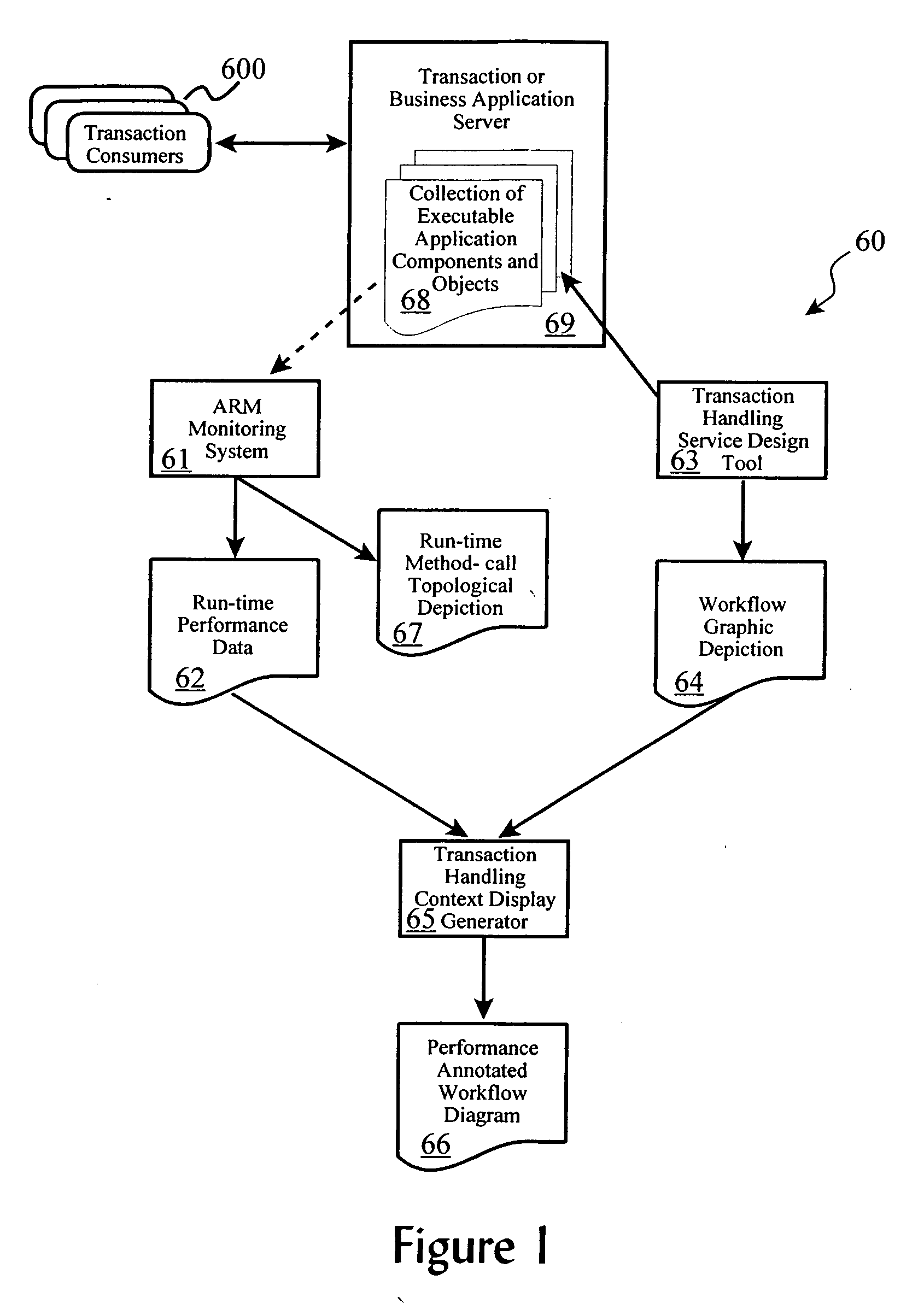 Method to display transaction performance data in real-time handling context