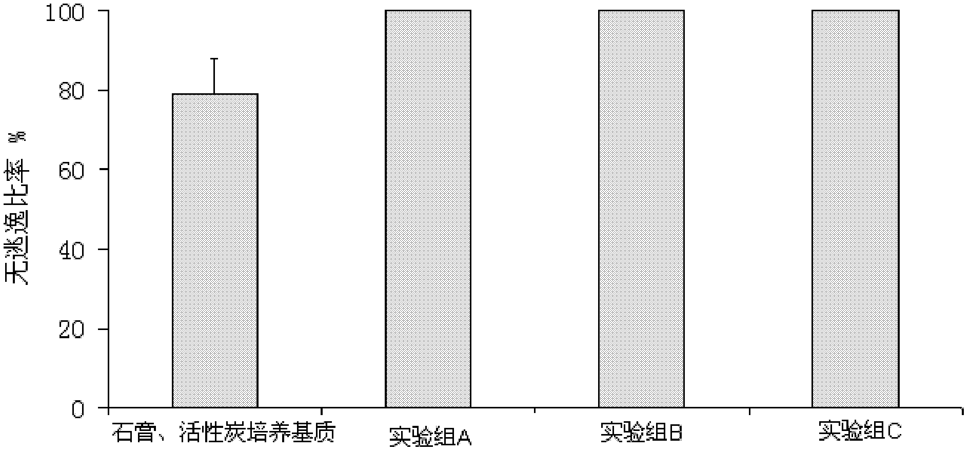 Moisture-preserving springtail culture matrix and preparation method thereof