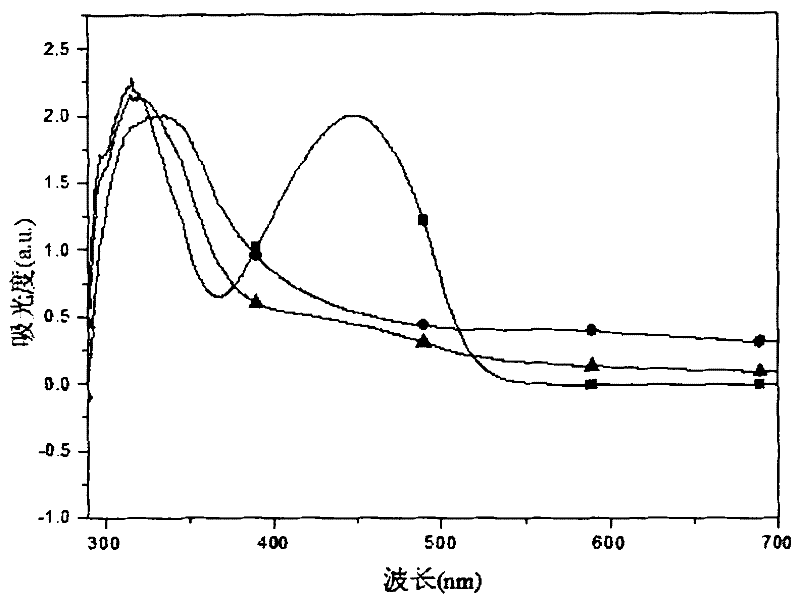 Triarylated amine polyschiff base, preparation method thereof taking triphenylamine as raw material and application