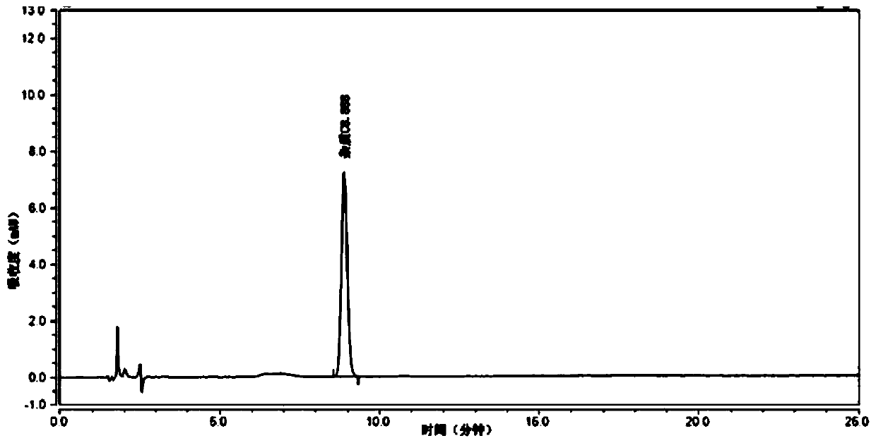 Method for detecting content of N, N'-diacetyl-L-cystine in compound amino acid injection