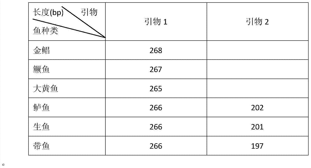 Method and kit for identifying six types of perciform fishes and raw meat products thereof based on DNA Barcoding