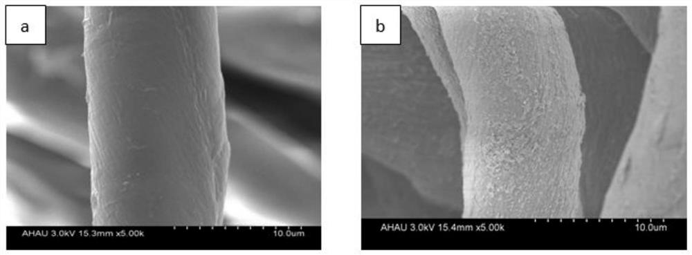 Super-hydrophobic and antibacterial natural cellulose fabric and preparation method thereof