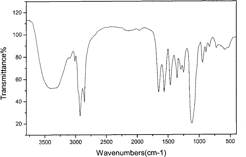 Polymer-surfactant binary compound oil displacement method