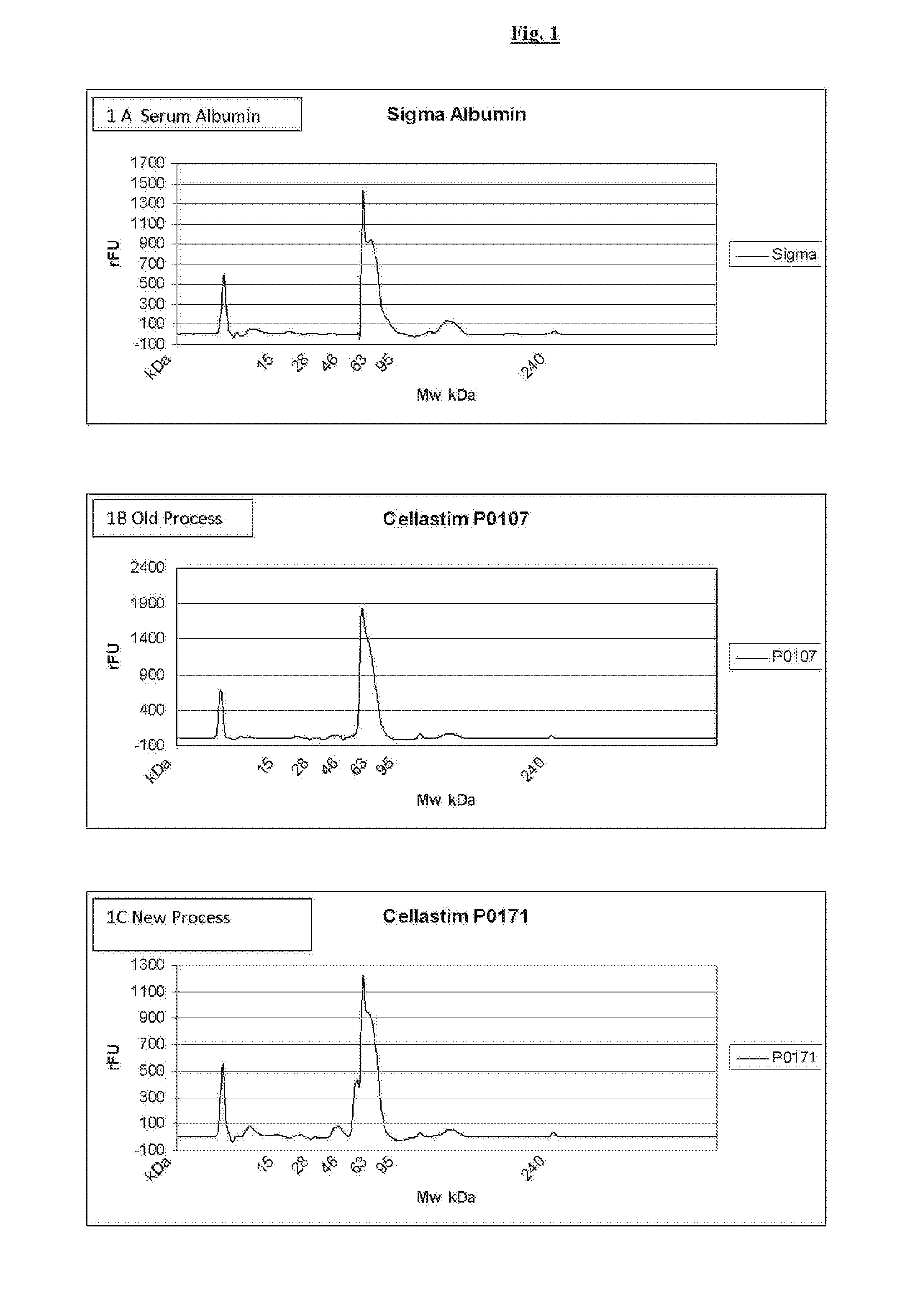 Methods & compositions for improving protein production