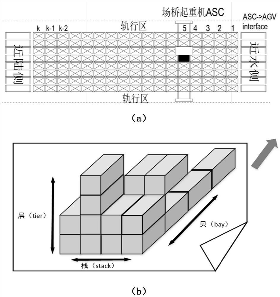 Automatic container wharf exit box space distribution method