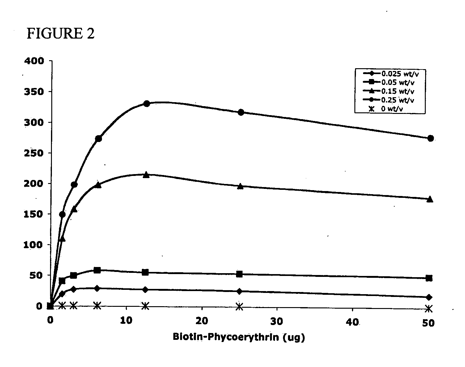 Methods of treatment with drug loaded polymeric materials